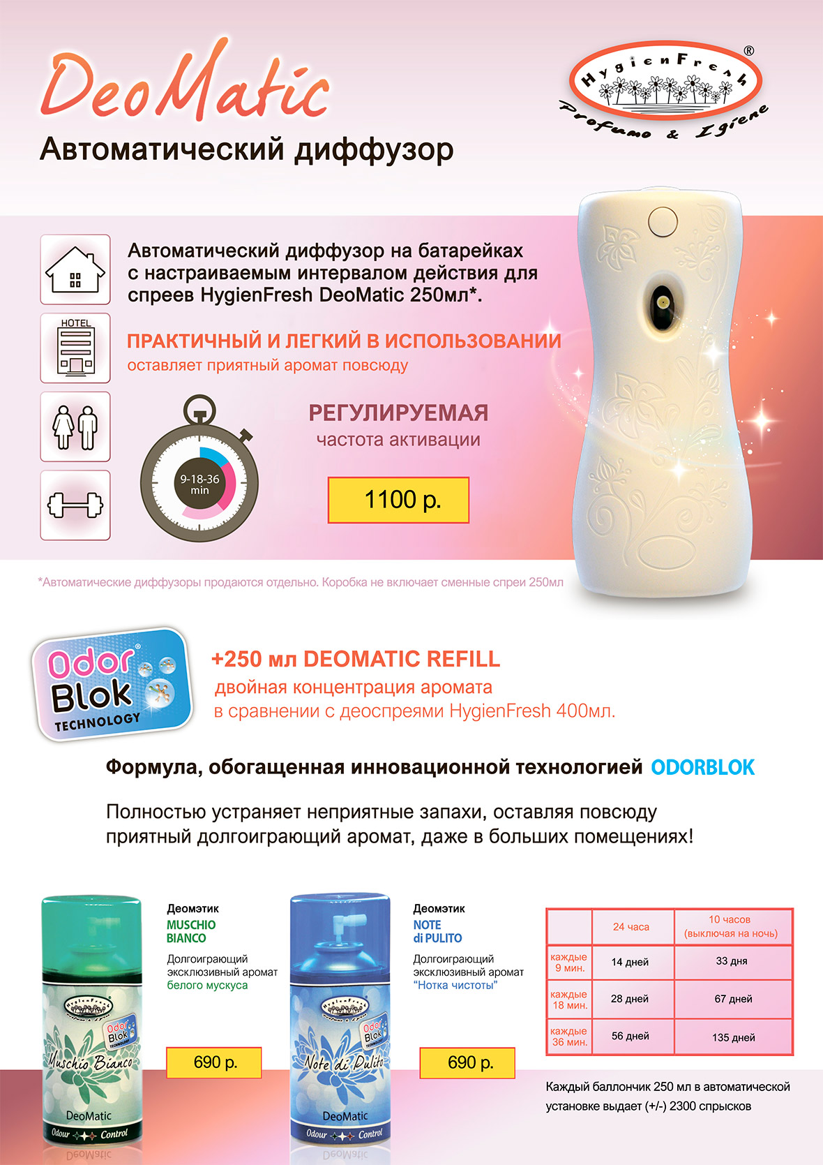 DeoMatic наполнит помещение приятным ароматом и устранит неприятные запахи DeoMatic наполнит помещение приятным ароматом и устранит неприятные запахи